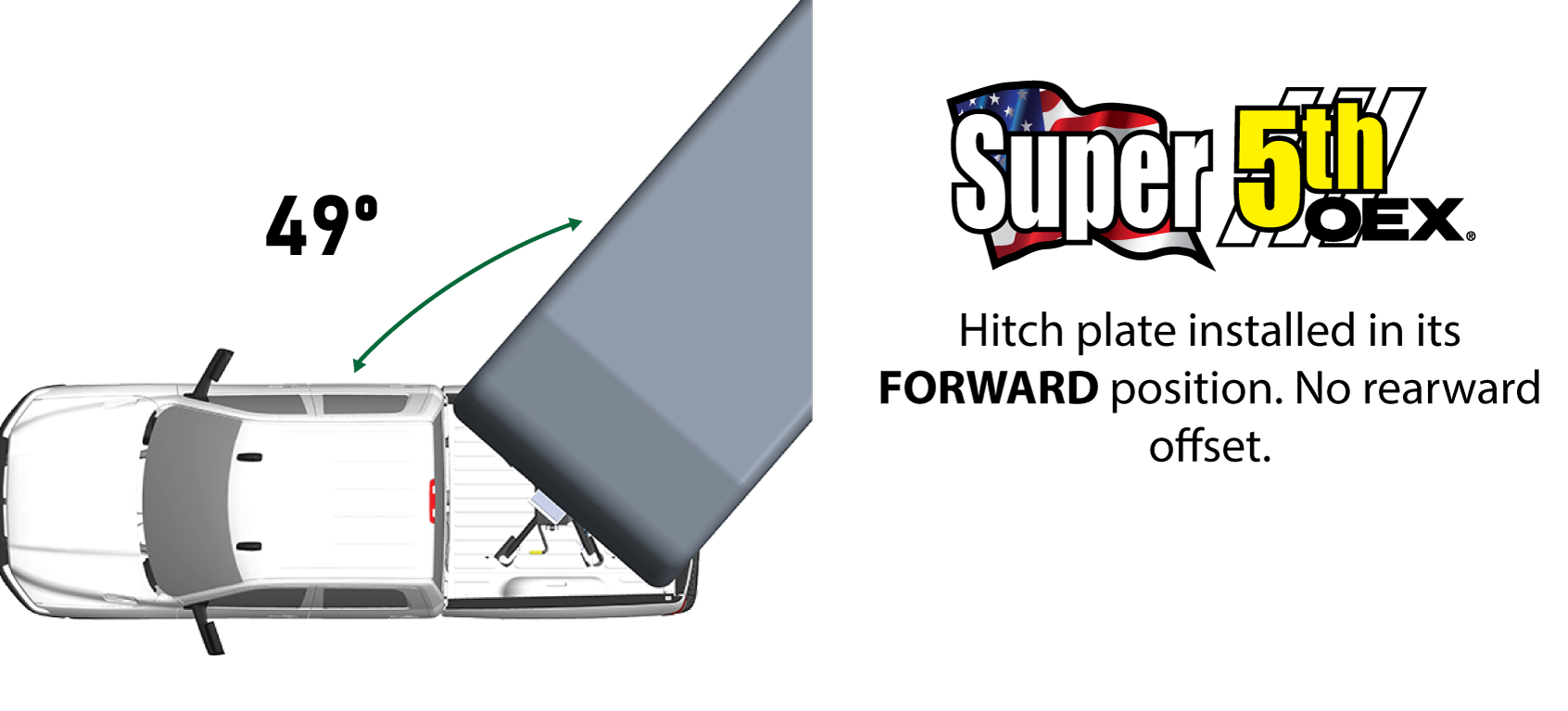 Ram OEX max turning angle with a Super 5th in forward position