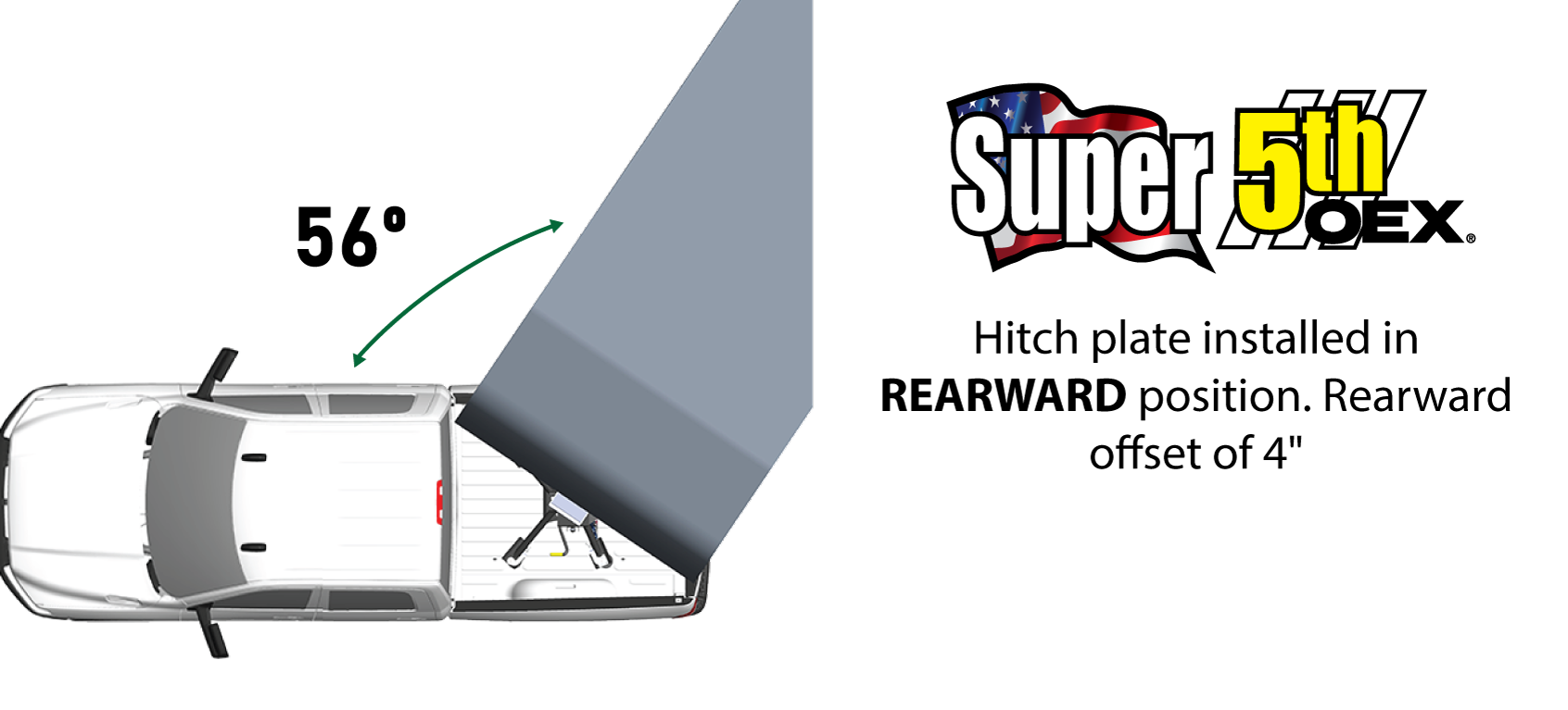 Ram OEX max turning angle with a Super 5th in rearward position